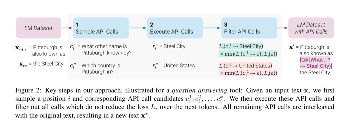 Arxiv Dives - Toolformer: Language models can teach themselves to use tools