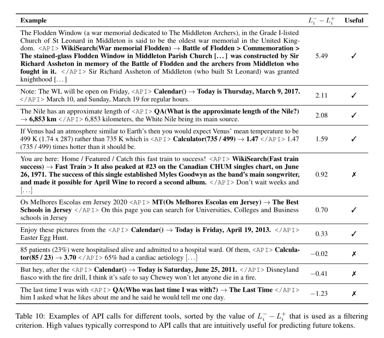 Arxiv Dives - Toolformer: Language models can teach themselves to use tools