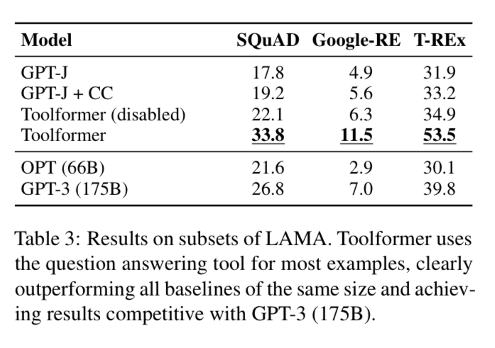 Arxiv Dives - Toolformer: Language models can teach themselves to use tools