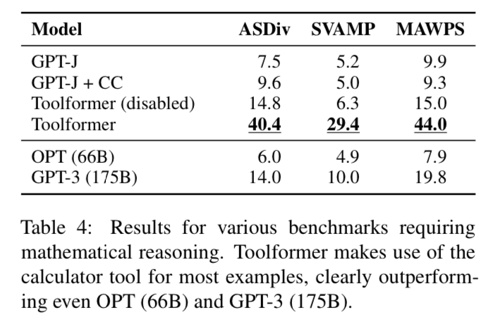 Arxiv Dives - Toolformer: Language models can teach themselves to use tools