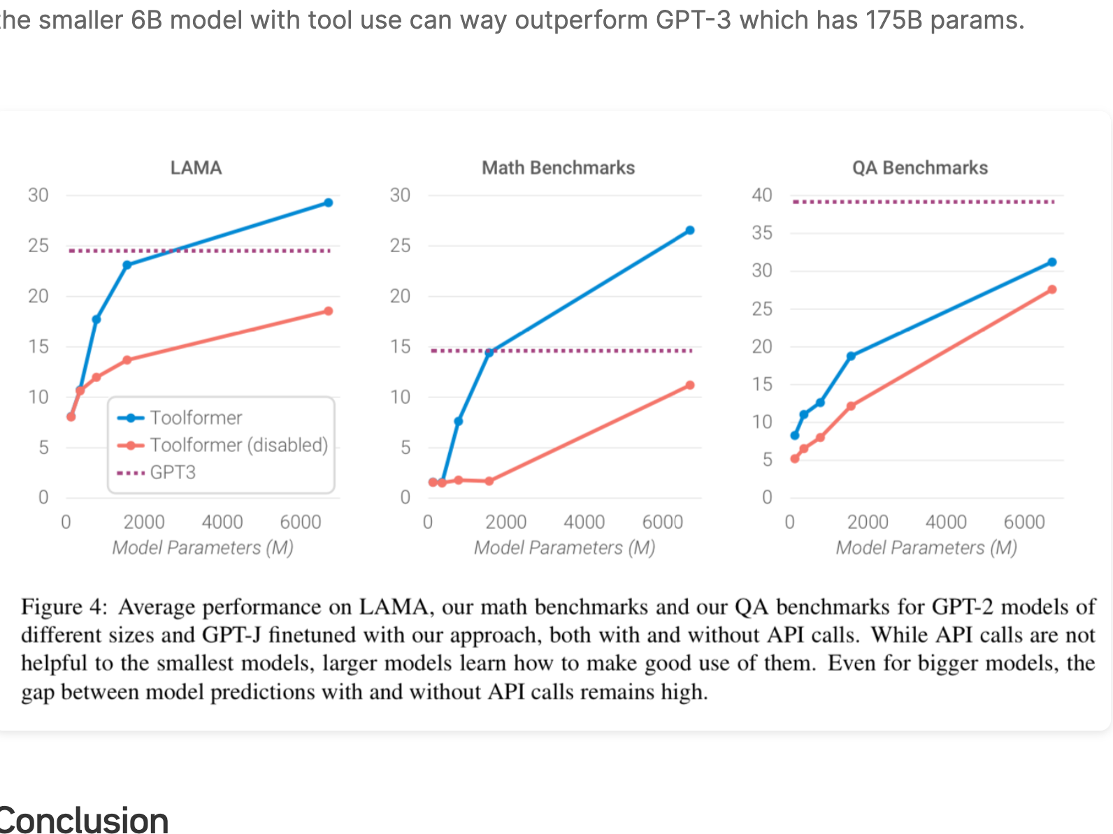 Arxiv Dives - Toolformer: Language models can teach themselves to use tools