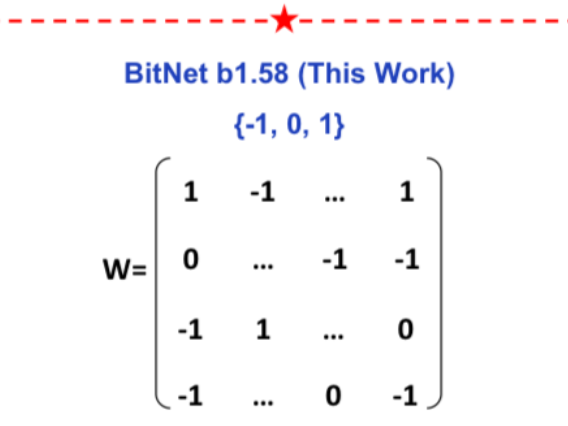 ArXiv Dives: The Era of 1-bit LLMs, All Large Language Models are in 1.58 Bits