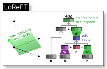 LoReFT-Intervention.png