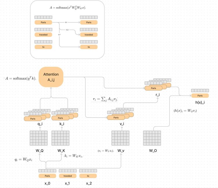 Arxiv Dives - A Mathematical Framework for Transformer Circuits - Part 1