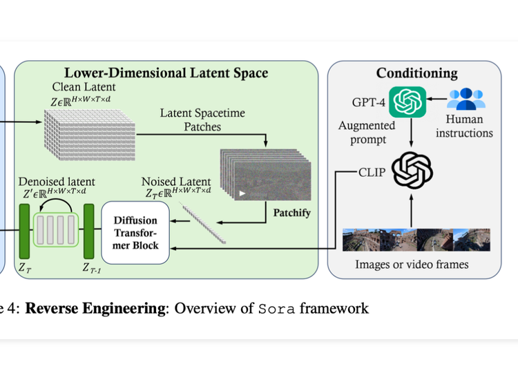 "Road to Sora" Paper Reading List