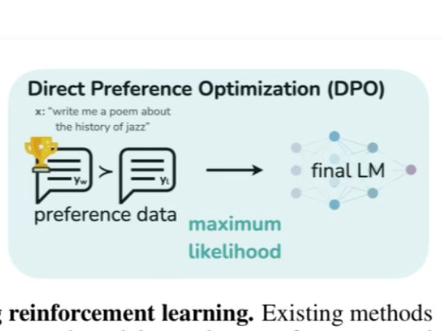 Arxiv Dives - Direct Preference Optimization (DPO)