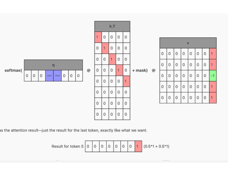 Arxiv Dives - Efficient Streaming Language Models with Attention Sinks