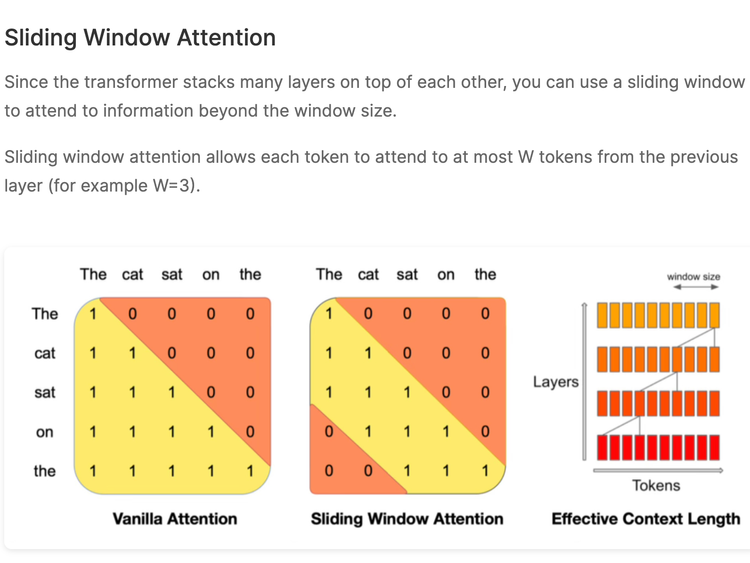 Arxiv Dives - How Mistral 7B works