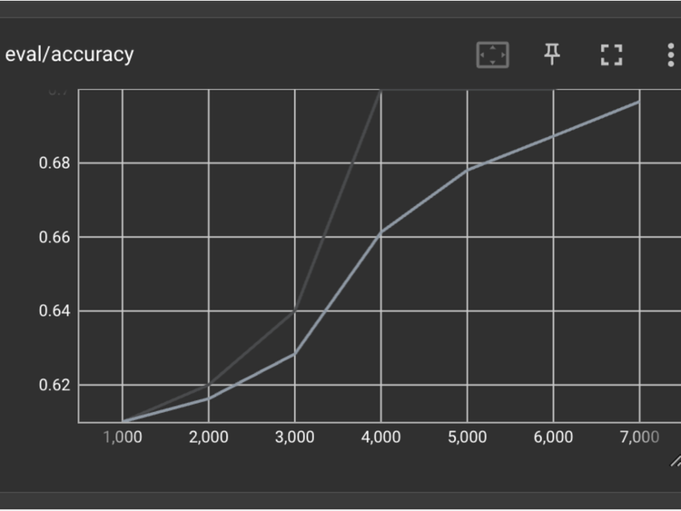 Practical ML Dive - How to customize a Vision Transformer on your own data