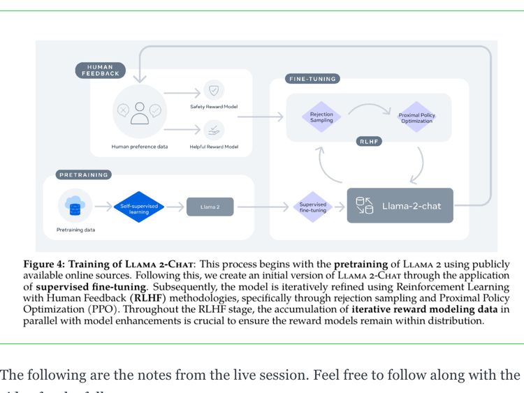 Arxiv Dives - Llama-2 Explained