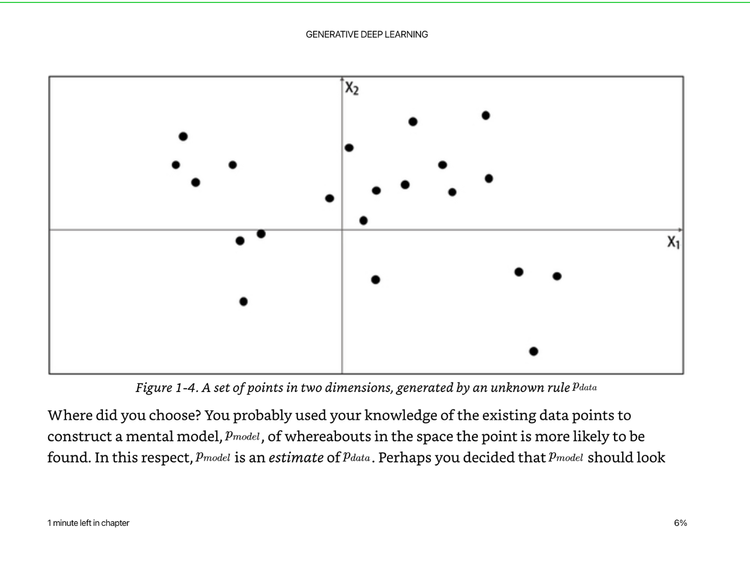 Generative Deep Learning Book - Chapters 1 & 2 - Intro