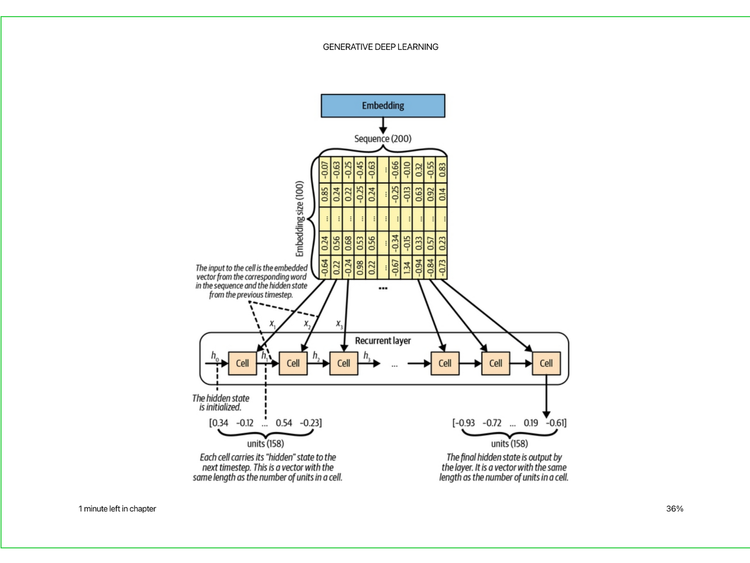 Generative Deep Learning Book - Chapter 5 - Autoregressive Models