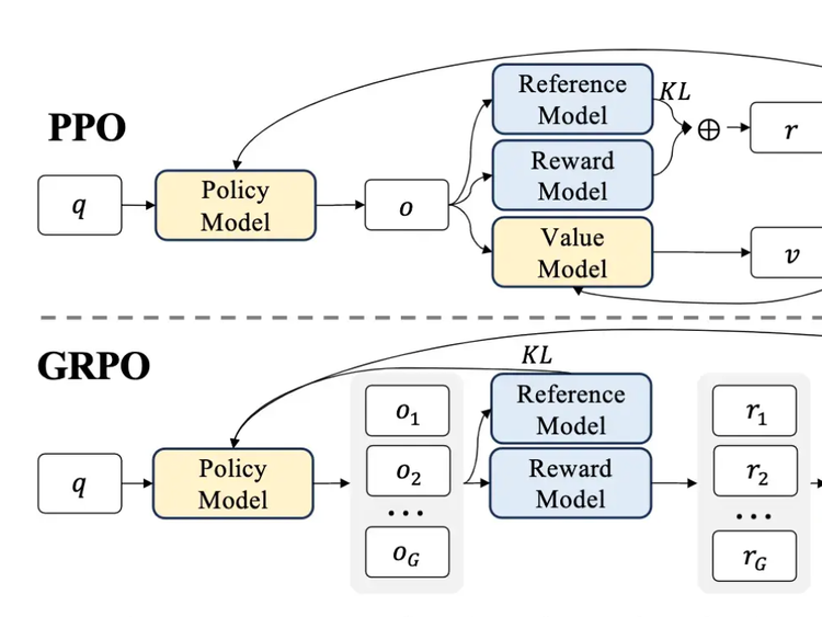 Why GRPO is Important and How it Works