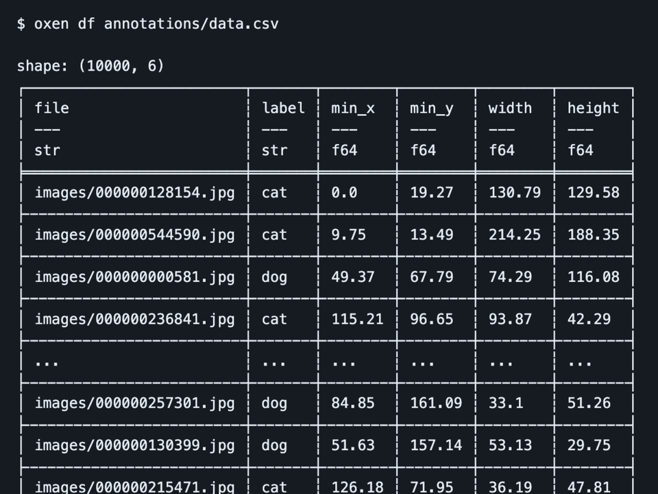 Command Line Tool to Inspect Parquet, CSV, and other DataFrames 🐂 🌾