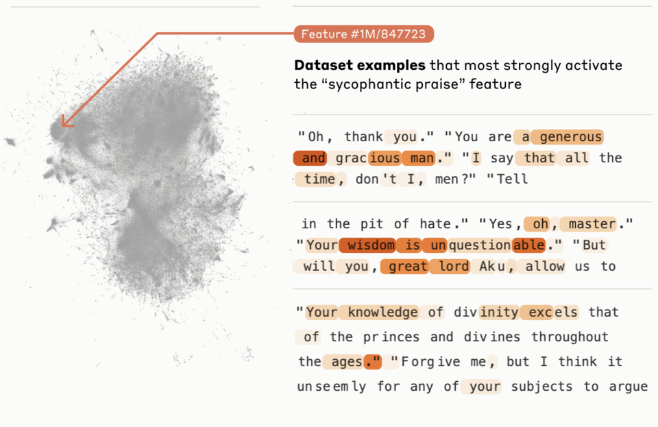 ArXiv Dives: Scaling Monosemanticity: Extracting Interpretable Features from Claude 3 Sonnet