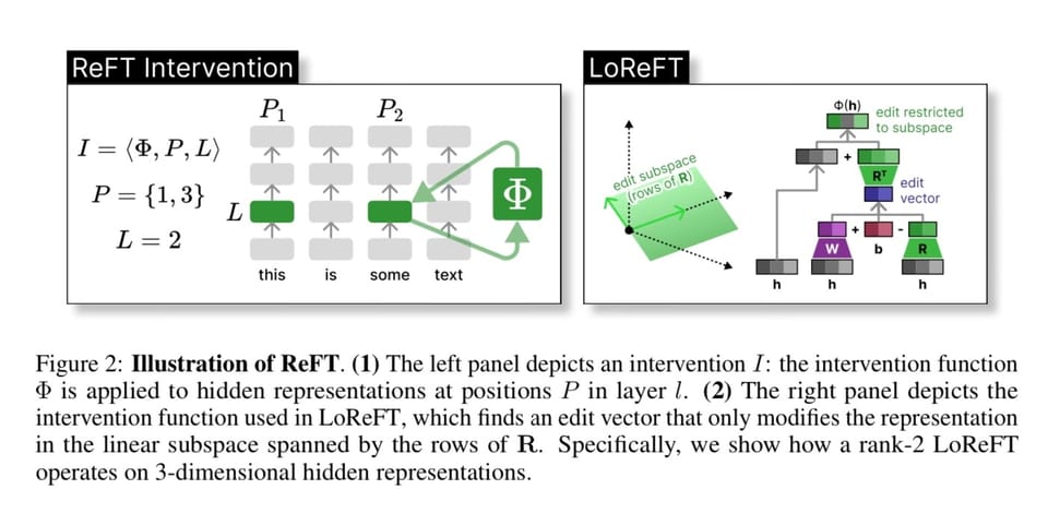 ArXiv Dives: How ReFT works